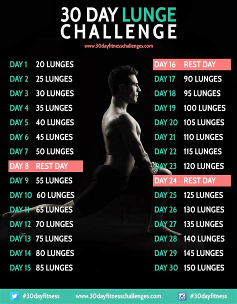 lunges challenge